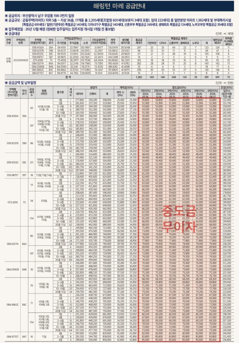 해링턴마레 분양가