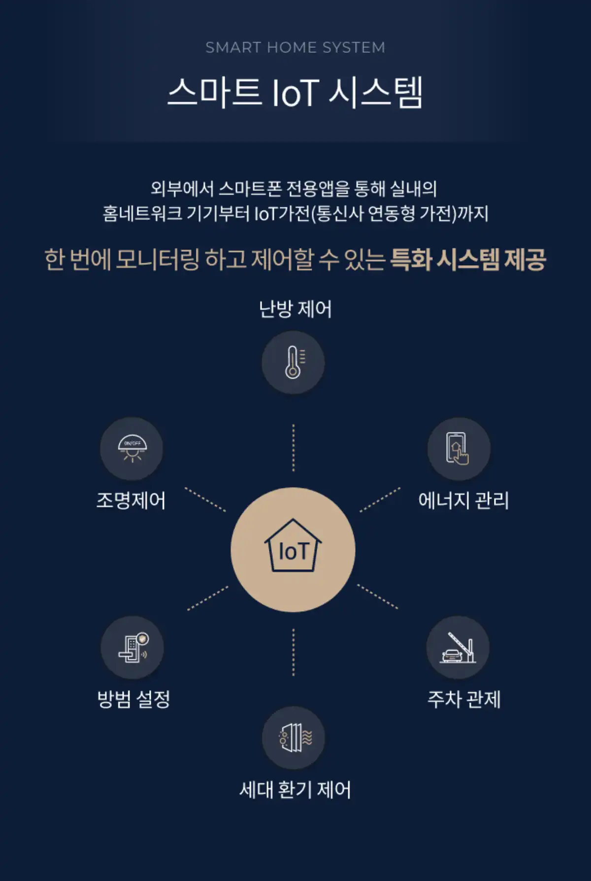 특화시스템2